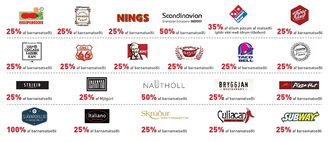 Veitingastaðir sem taka þátt í átakinu út að borða með börnin 2014